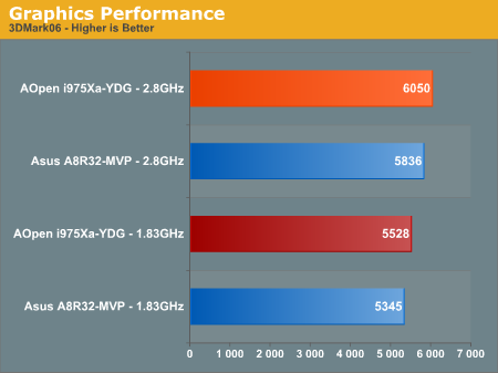 Graphics Performance